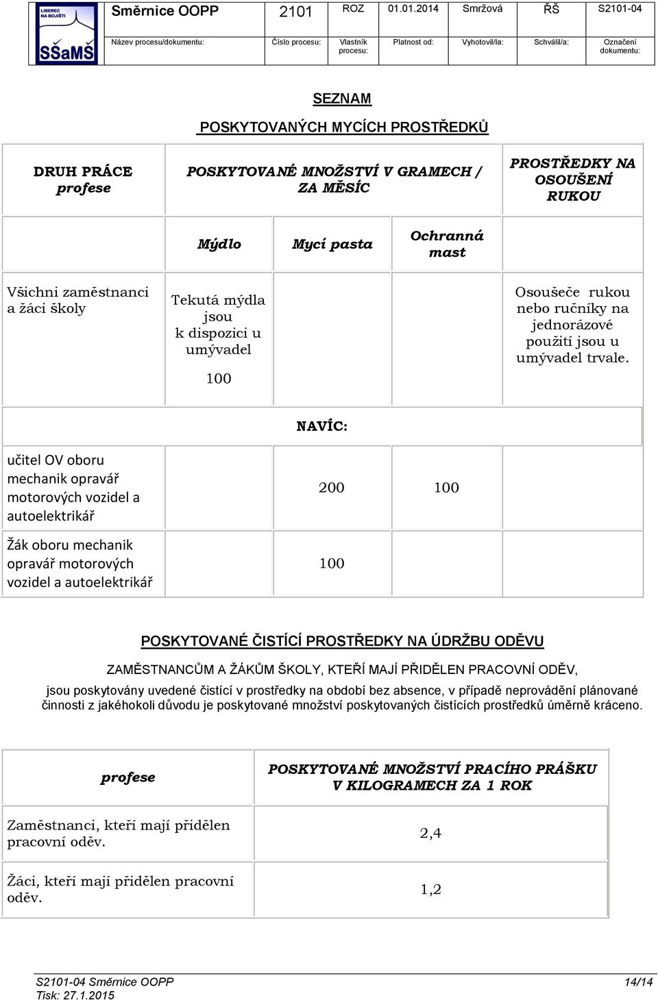 NAVÍC: učitel OV oboru mechanik opravář motorových vozidel a autoelektrikář Žák oboru mechanik opravář motorových vozidel a autoelektrikář 200 100 100 POSKYTOVANÉ ČISTÍCÍ PROSTŘEDKY NA ÚDRŽBU ODĚVU