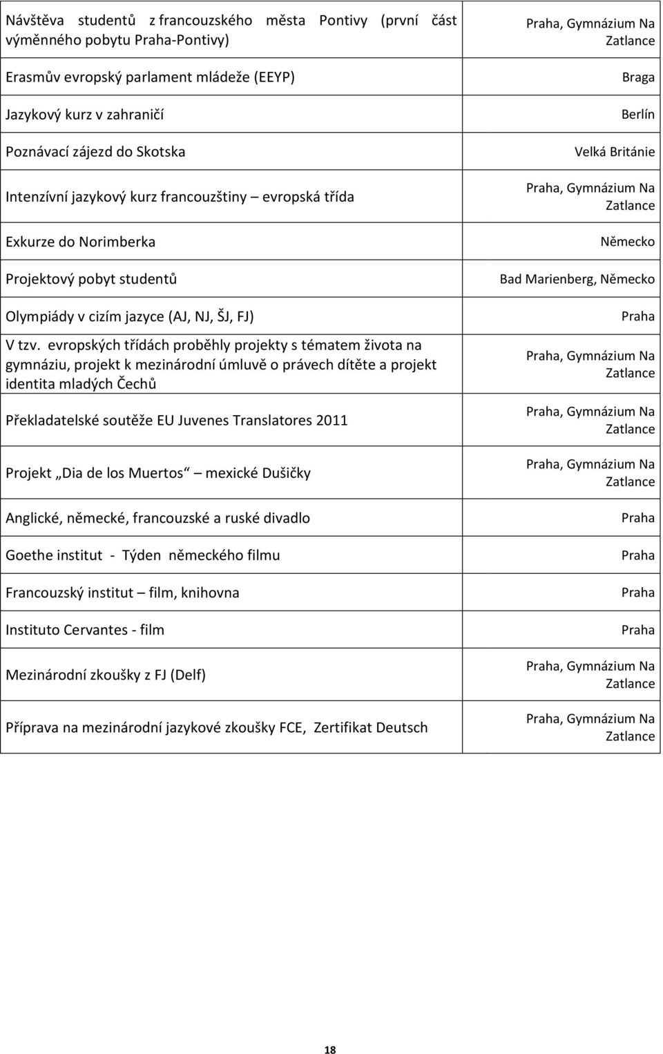 evropských třídách proběhly projekty s tématem života na gymnáziu, projekt k mezinárodní úmluvě o právech dítěte a projekt identita mladých Čechů Překladatelské soutěže EU Juvenes Translatores 2011