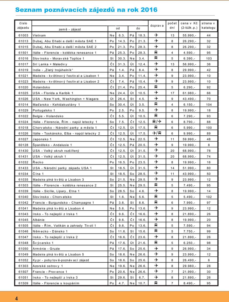 590,- 95 61016 Slov insko - Morav ské Toplice 1 St 30.3. N e 3.4. 5 6.390,- 103 61017 Srí Lanka + Malediv y Č t 31.3. Út 12.4. 13 56.990,- 36 61019 Indie - Zlatý trojúhelník Pá 1.4. Pá 8.4. 8 29.