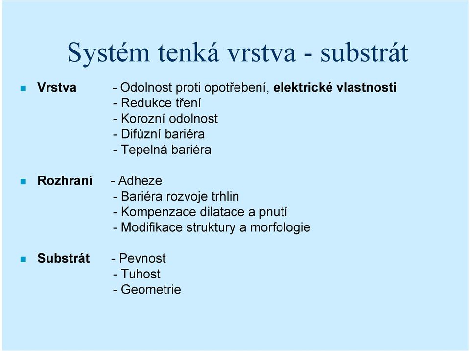 Tepelná bariéra Rozhraní - Adheze - Bariéra rozvoje trhlin - Kompenzace