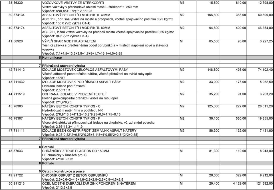 C1-4) 40 574174 ASFALTOVÝ BETON TŘ I MODIFIK TL 80MM ACL 22+, ložná vrstva vozovky na předpolí mostu včetně spojovacího postřiku 0,25 kg/m2 Výpočet: 94,6 (Viz výkres C1-4) 41 58920 VÝPLŇ SPAR MODIFIK