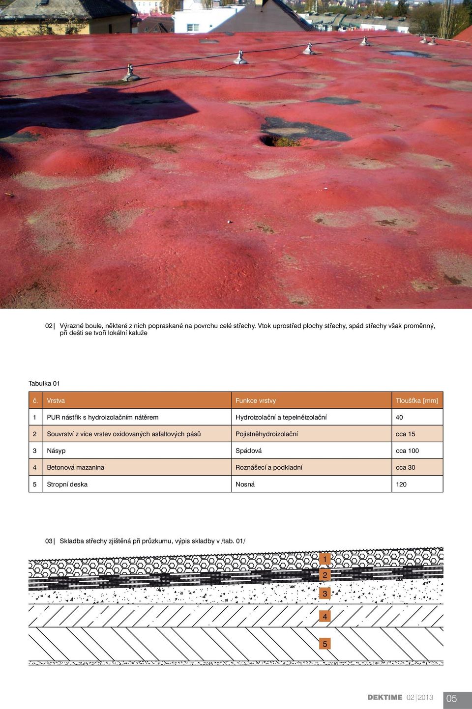 Vrstva Funkce vrstvy Tloušťka [mm] 1 PUR nástřik s hydroizolačním nátěrem Hydroizolační a tepelněizolační 40 2 Souvrství z více vrstev
