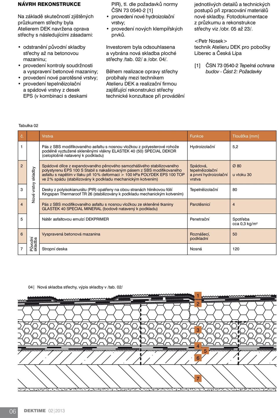 dle požadavků normy ČSN 73 0540-2 [1] provedení nové hydroizolační vrstvy; provedení nových klempířských prvků. Investorem byla odsouhlasena a vybrána nová skladba ploché střechy /tab. 02/ a /obr.