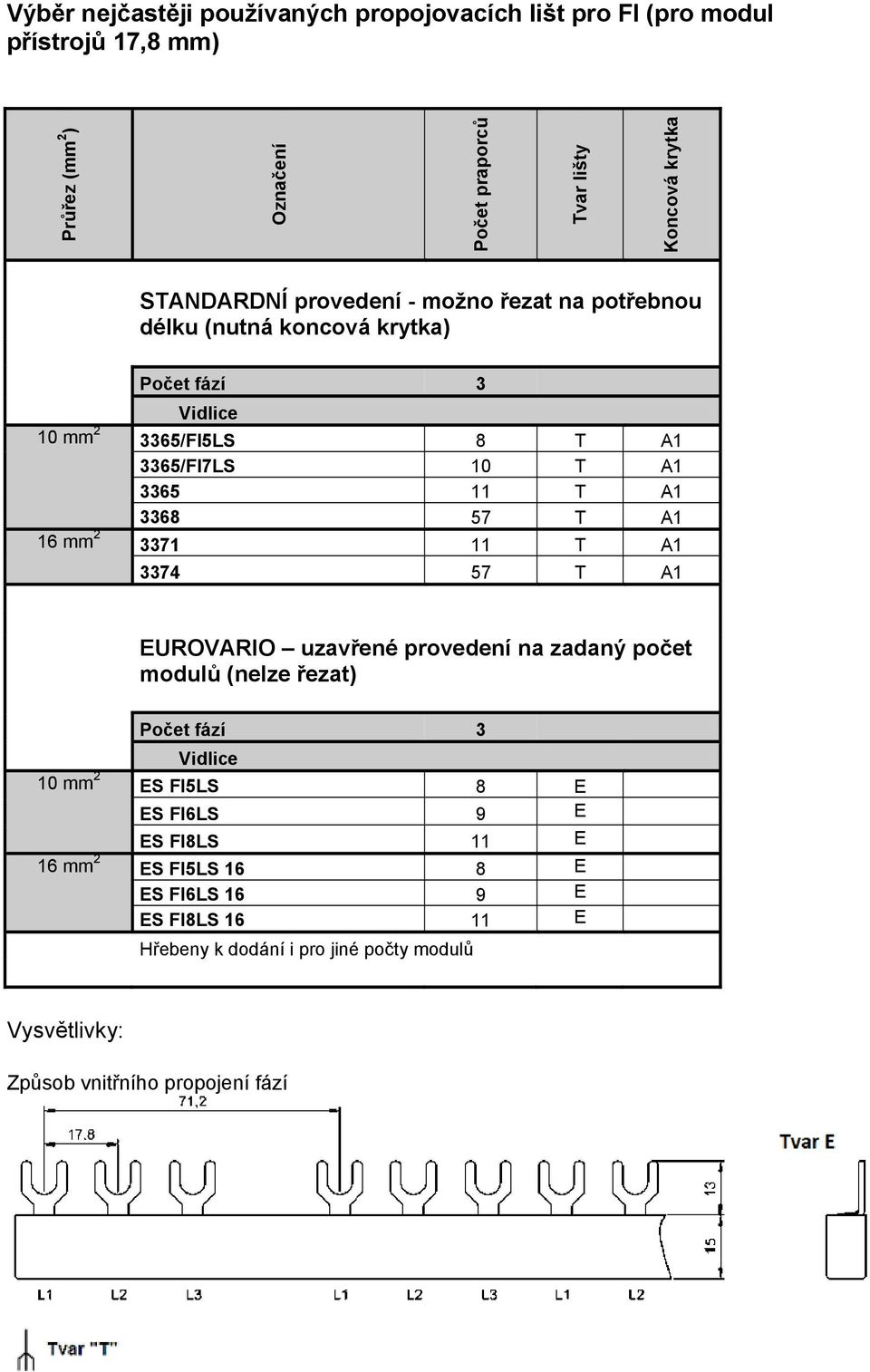 3368 57 T A1 16 mm 2 3371 11 T A1 3374 57 T A1 EUROVARIO uzavřené provedení na zadaný počet modulů (nelze řezat) Počet fází 3 Vidlice 10 mm 2 ES FI5LS 8 E ES