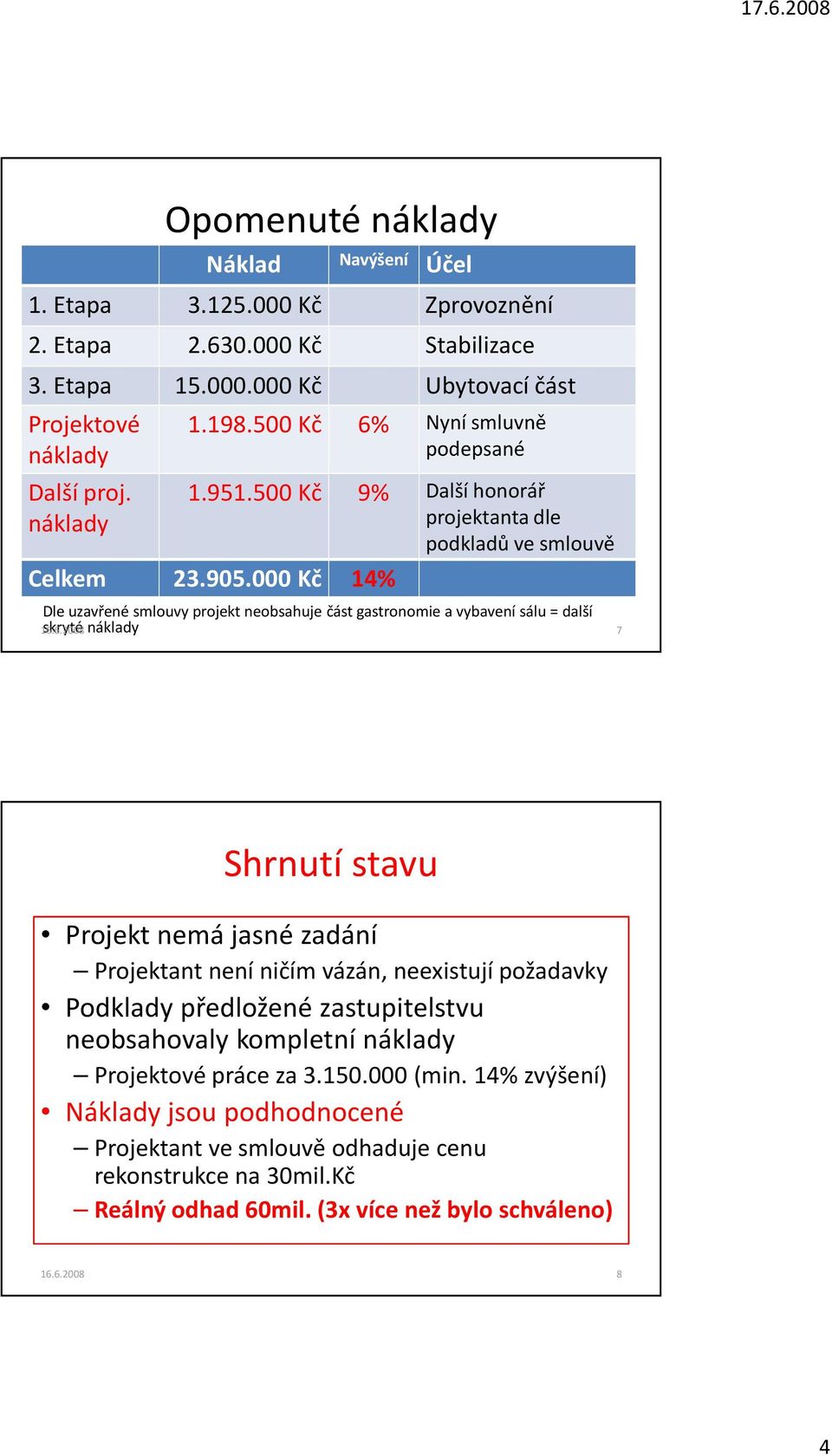 000 Kč 14% Dle uzavřené smlouvy projekt neobsahuje částgastronomie a vybavení sálu = další skryté náklady 7 Shrnutí stavu Projekt nemá jasné zadání Projektant není ničím vázán, neexistují