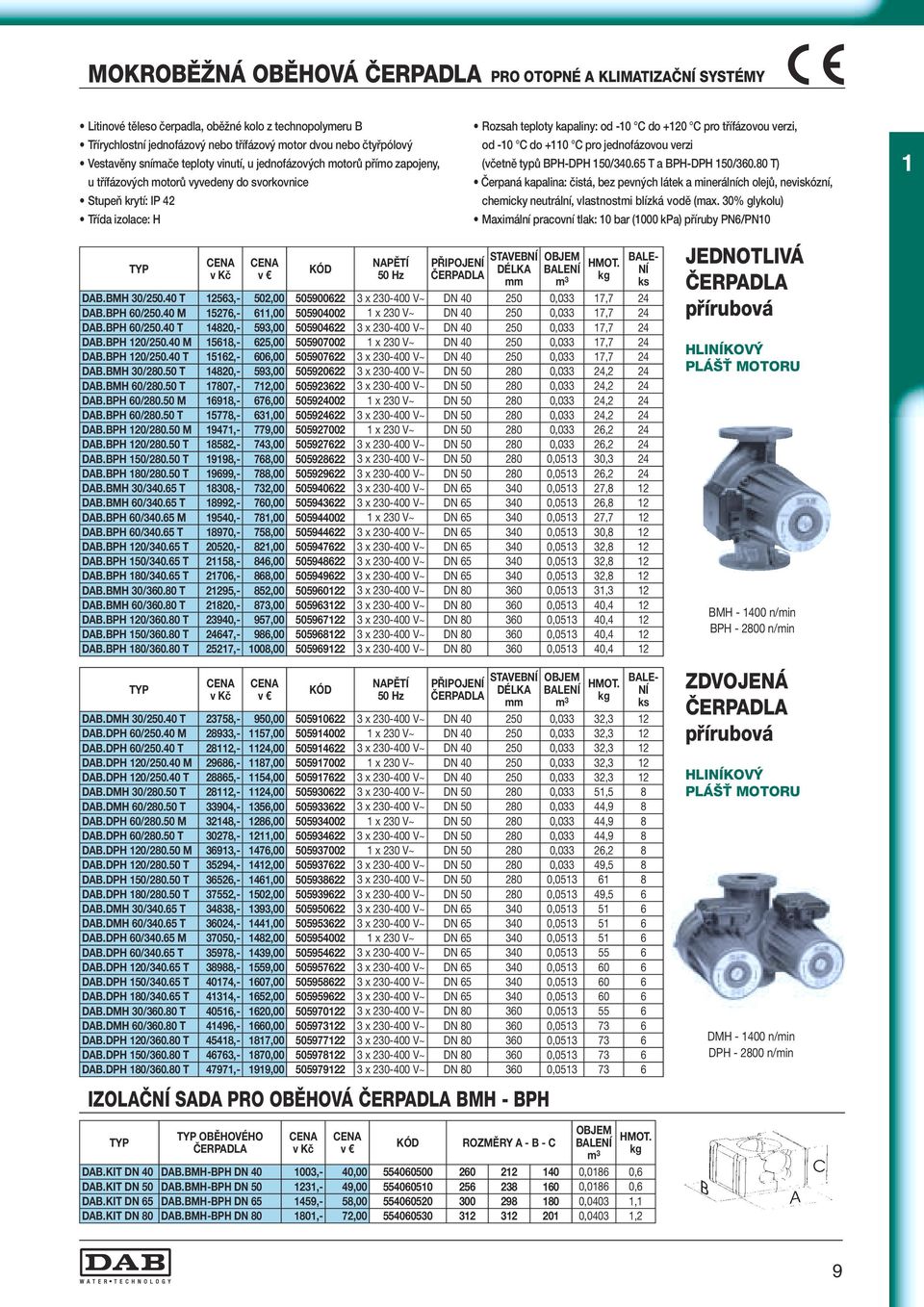 třífázovou verzi, od -0 C do +0 C pro jednofázovou verzi (včetně typů BPH-DPH 50/340.65 T a BPH-DPH 50/360.