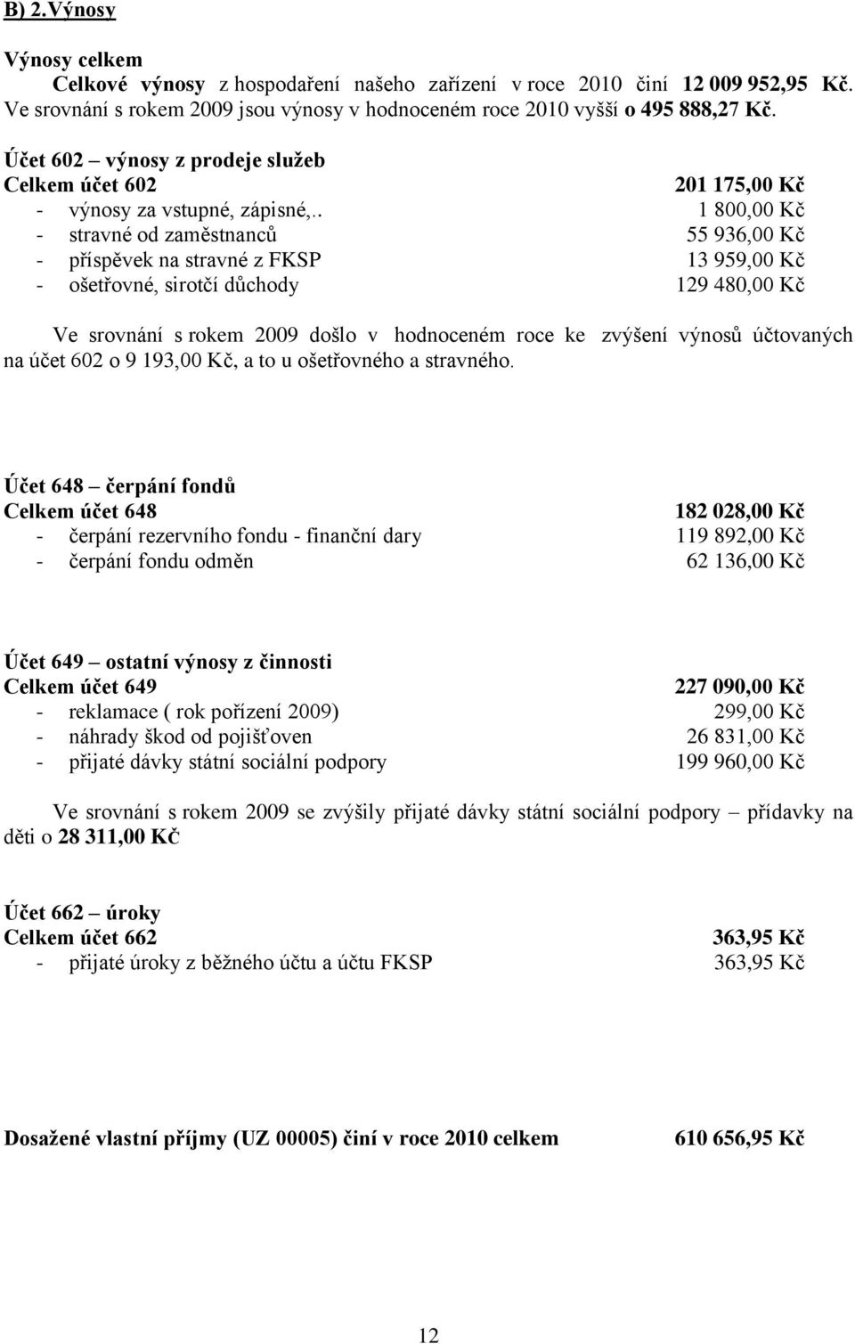 . 1 800,00 Kč - stravné od zaměstnanců 55 936,00 Kč - příspěvek na stravné z FKSP 13 959,00 Kč - ošetřovné, sirotčí důchody 129 480,00 Kč Ve srovnání s rokem 2009 došlo v hodnoceném roce ke zvýšení