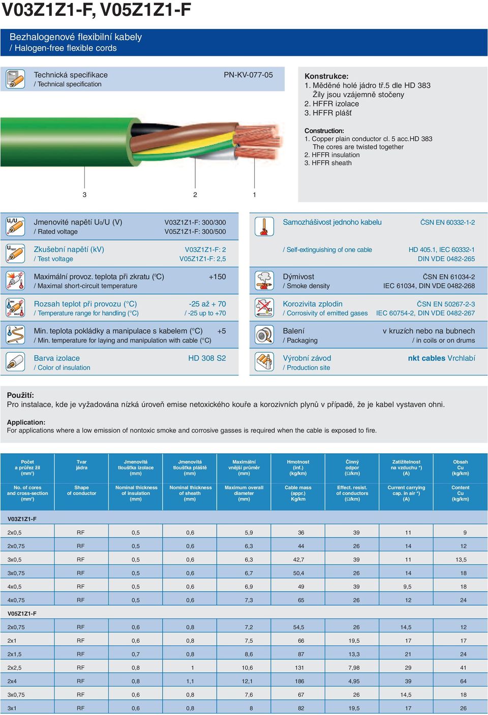 HFFR sheath 3 2 1 Jmenovité napětí U0/U (V) V03Z1Z1-F: 300/300 / Rated voltage V05Z1Z1-F: 300/500 Zkušební napětí (kv) V03Z1Z1-F: 2 / Test voltage V05Z1Z1-F: 2,5 Maximální provoz.