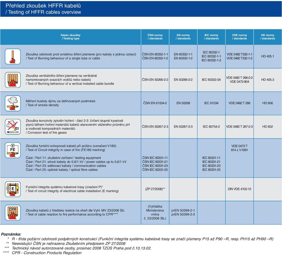 60332-1 IEC 60332-1-1 IEC 60332-1-2 VDE 0482T332-1-1 VDE 0482T332-1-2 HD 405.