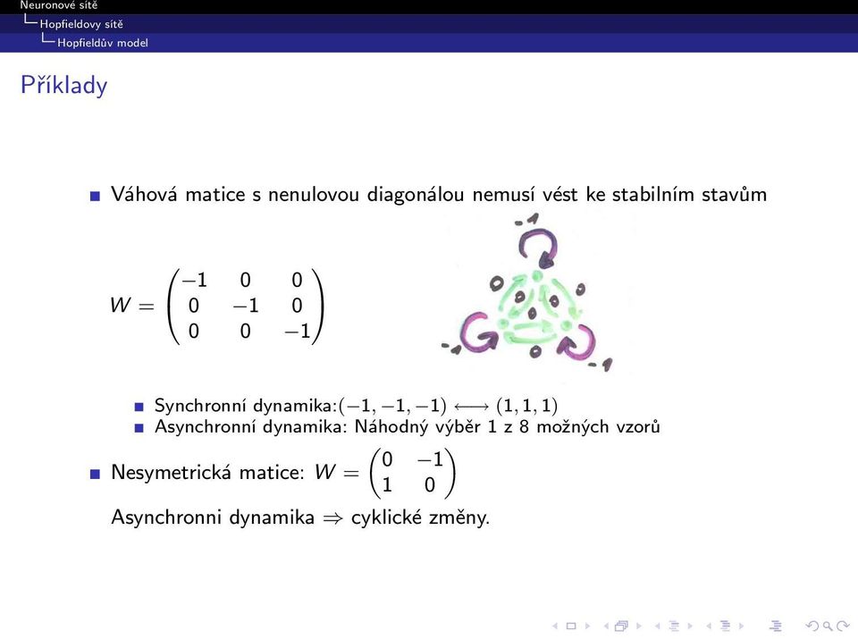 dynamika:( 1, 1, 1) (1, 1, 1) Asynchronní dynamika: Náhodný výběr 1 z 8