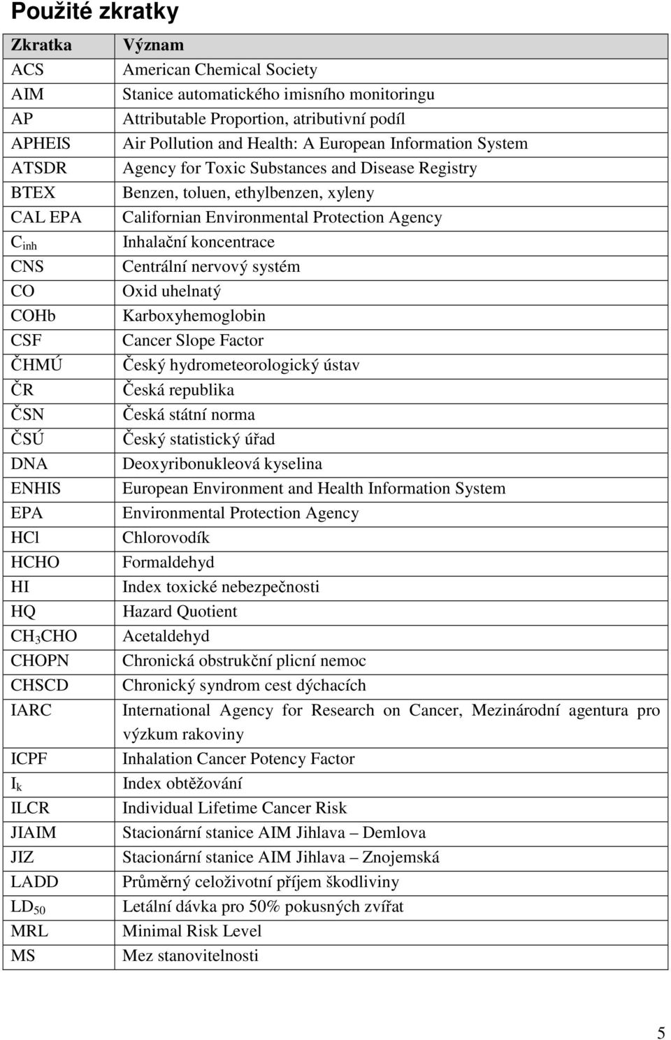 Substances and Disease Registry Benzen, toluen, ethylbenzen, xyleny Californian Environmental Protection Agency Inhalační koncentrace Centrální nervový systém Oxid uhelnatý Karboxyhemoglobin Cancer