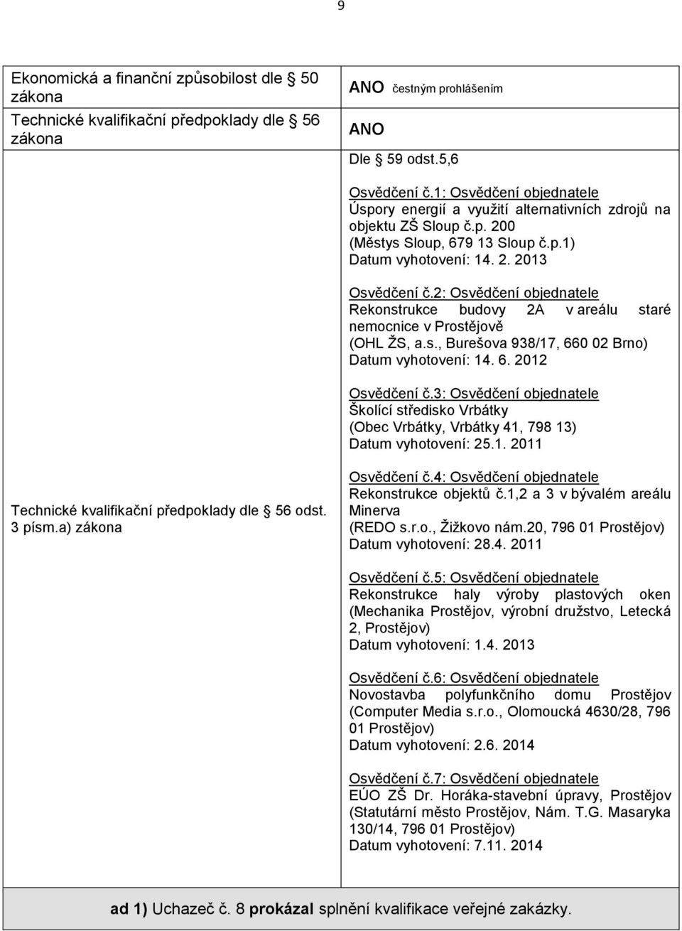 3: Osvědčení objednatele Školící středisko Vrbátky (Obec Vrbátky, Vrbátky 41, 798 13) Datum vyhotovení: 25.1. 2011 odst. 3 písm.a) Osvědčení č.4: Osvědčení objednatele Rekonstrukce objektů č.