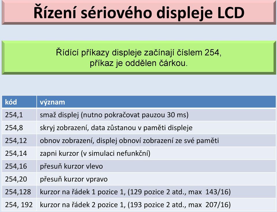 obnov zobrazení, displej obnoví zobrazení ze své paměti 254,14 zapni kurzor (v simulaci nefunkční) 254,16 přesuň kurzor vlevo