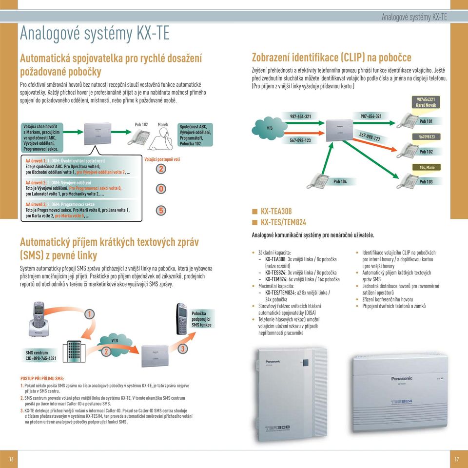 Zobrazení identifikace (CLIP) na pobočce Analogové systémy KX-TE Zvýšení přehlednosti a efektivity telefonního provozu přináší funkce identifikace volajícího.