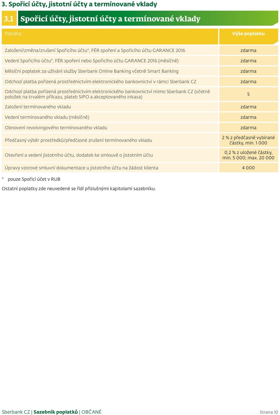 2016 (měsíčně) Měsíční poplatek za užívání služby Sberbank Online Banking včetně Smart Banking Odchozí platba pořízená prostřednictvím elektronického bankovnictví v rámci Sberbank CZ Odchozí platba