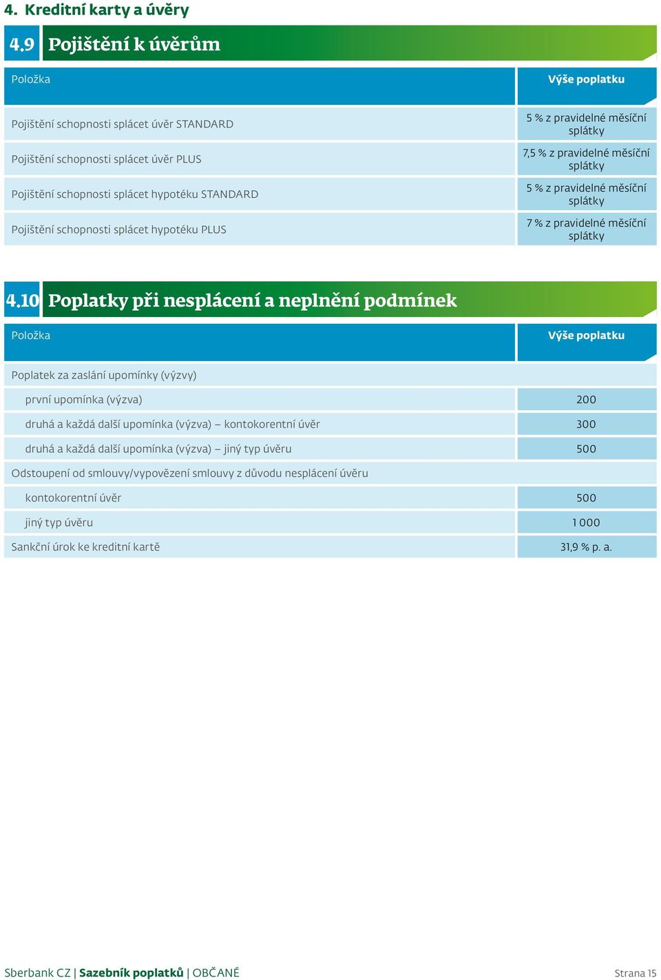 hypotéku PLUS 5 % z pravidelné měsíční splátky 7,5 % z pravidelné měsíční splátky 5 % z pravidelné měsíční splátky 7 % z pravidelné měsíční splátky 4.