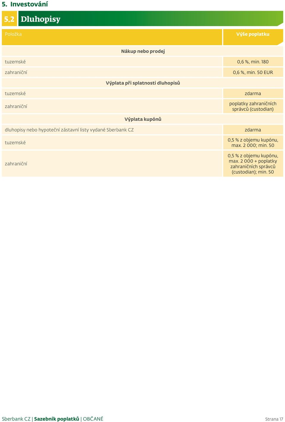 Výplata kupónů dluhopisy nebo hypoteční zástavní listy vydané Sberbank CZ tuzemské zahraniční 0,5 % z