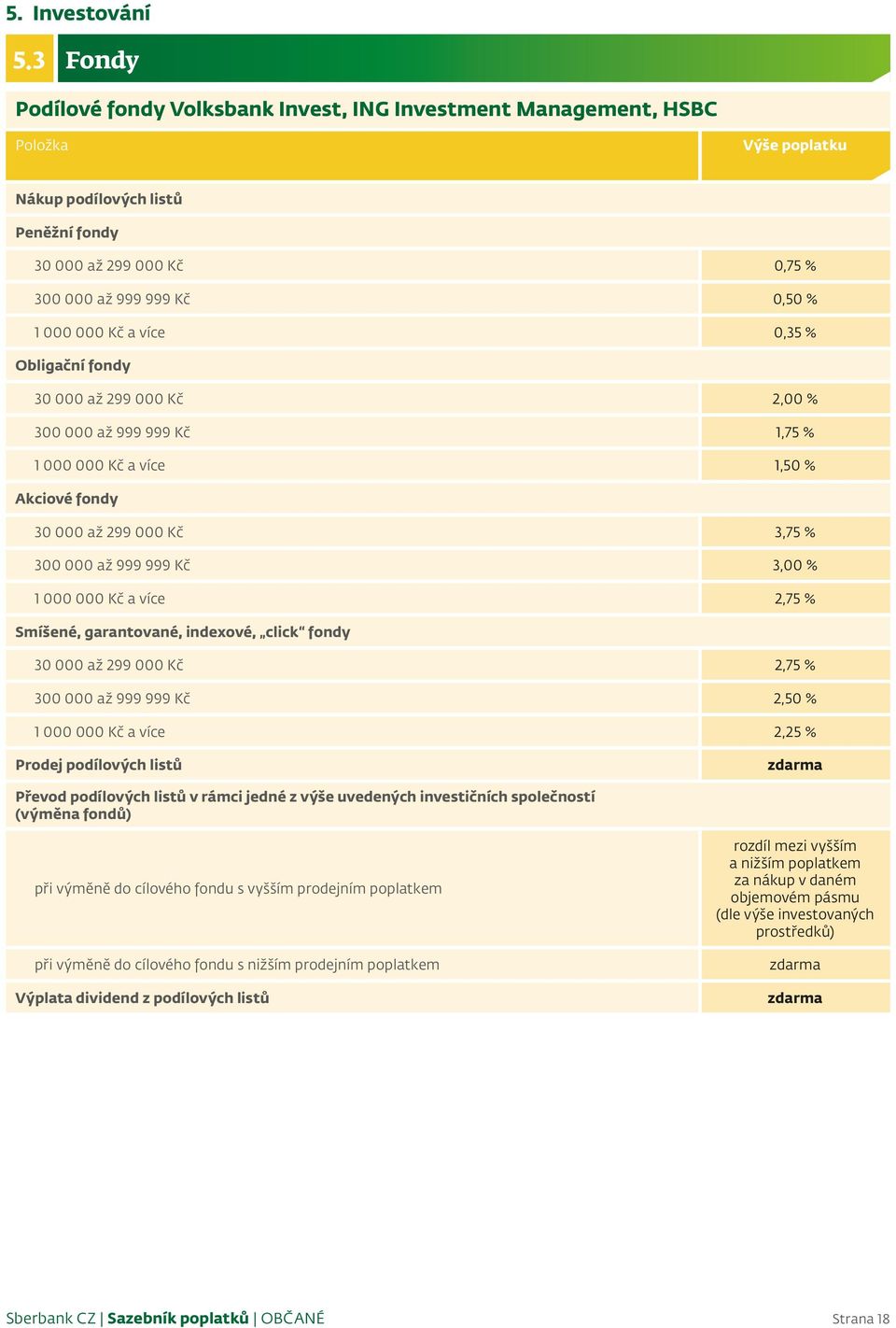 Obligační fondy 30 000 až 299 000 Kč 2,00 % 300 000 až 999 999 Kč 1,75 % 1 000 000 Kč a více 1,50 % Akciové fondy 30 000 až 299 000 Kč 3,75 % 300 000 až 999 999 Kč 3,00 % 1 000 000 Kč a více 2,75 %