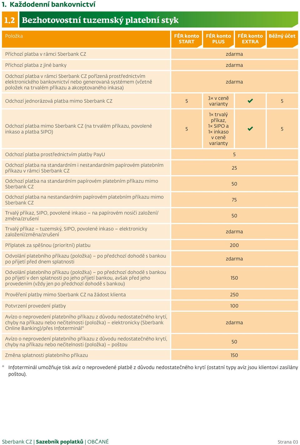 elektronického bankovnictví nebo generovaná systémem (včetně položek na trvalém příkazu a akceptovaného inkasa) Odchozí jednorázová platba mimo Sberbank CZ 5 3 v ceně varianty 5 Odchozí platba mimo