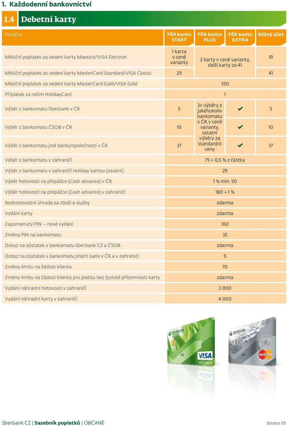 MasterCard Standard/VISA Classic 29 41 Měsíční poplatek za vedení karty MasterCard Gold/VISA Gold 350 Příplatek za režim HolidayCard 1 Výběr z bankomatu Sberbank v ČR 5 3 výběry z jakéhokoliv 5 Výběr