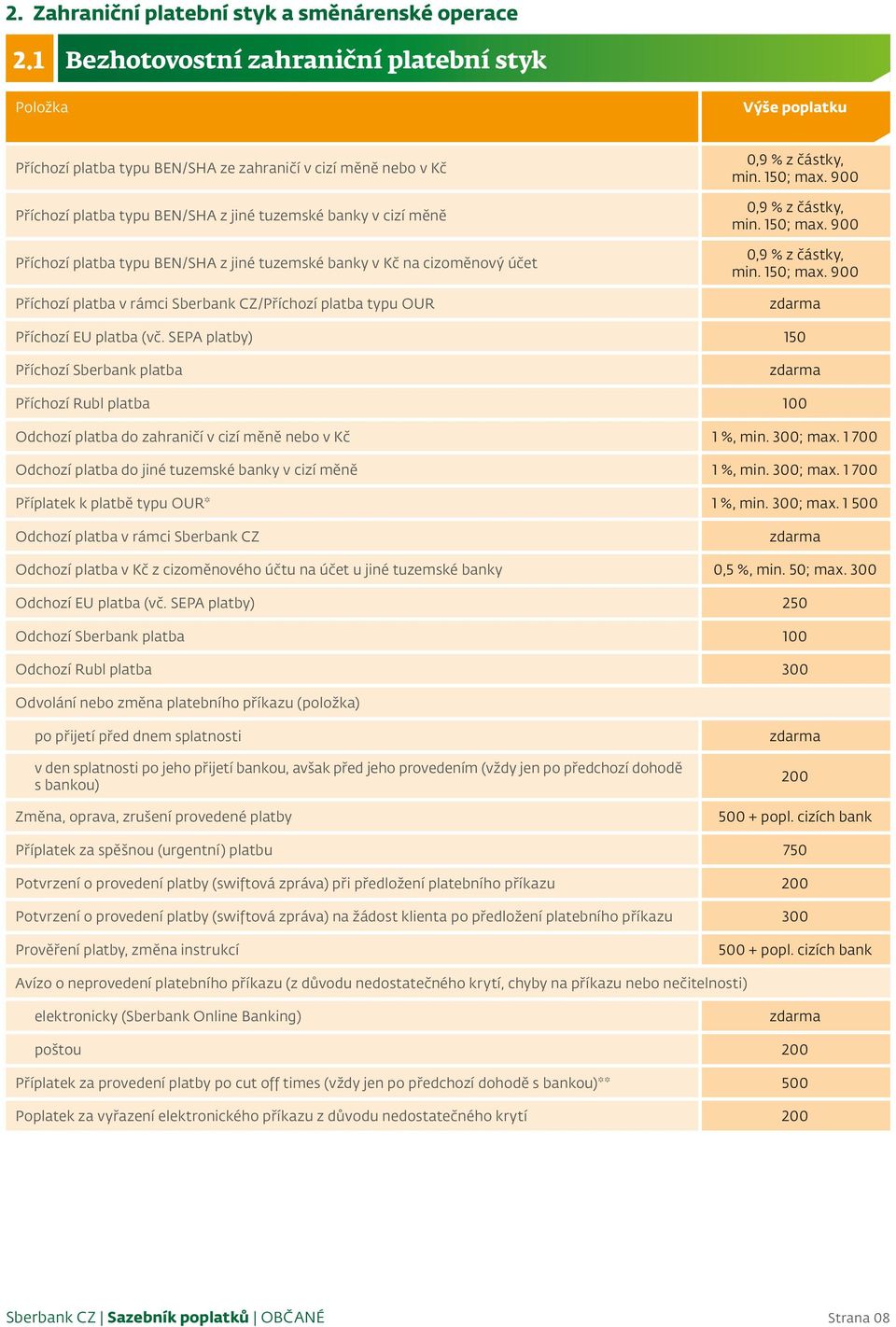 jiné tuzemské banky v Kč na cizoměnový účet Příchozí platba v rámci Sberbank CZ/Příchozí platba typu OUR 0,9 % z částky, min. 150; max. 900 0,9 % z částky, min. 150; max. 900 0,9 % z částky, min. 150; max. 900 Příchozí EU platba (vč.