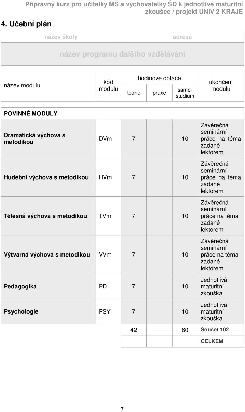 metodikou TVm 7 10 Výtvarná výchova s metodikou VVm 7 10 Pedagogika PD 7 10 Psychologie PSY 7 10 Závěrečná seminární práce na téma zadané lektorem Závěrečná