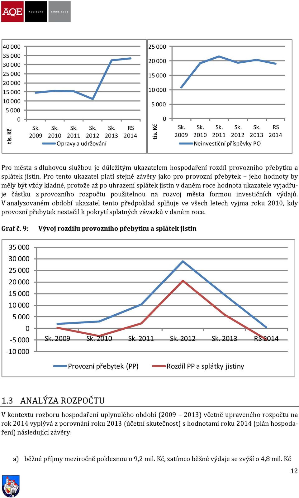 Pro tento ukazatel platí stejné závěry jako pro provozní přebytek jeho hodnoty by měly být vždy kladné, protože až po uhrazení splátek jistin v daném roce hodnota ukazatele vyjadřuje částku z