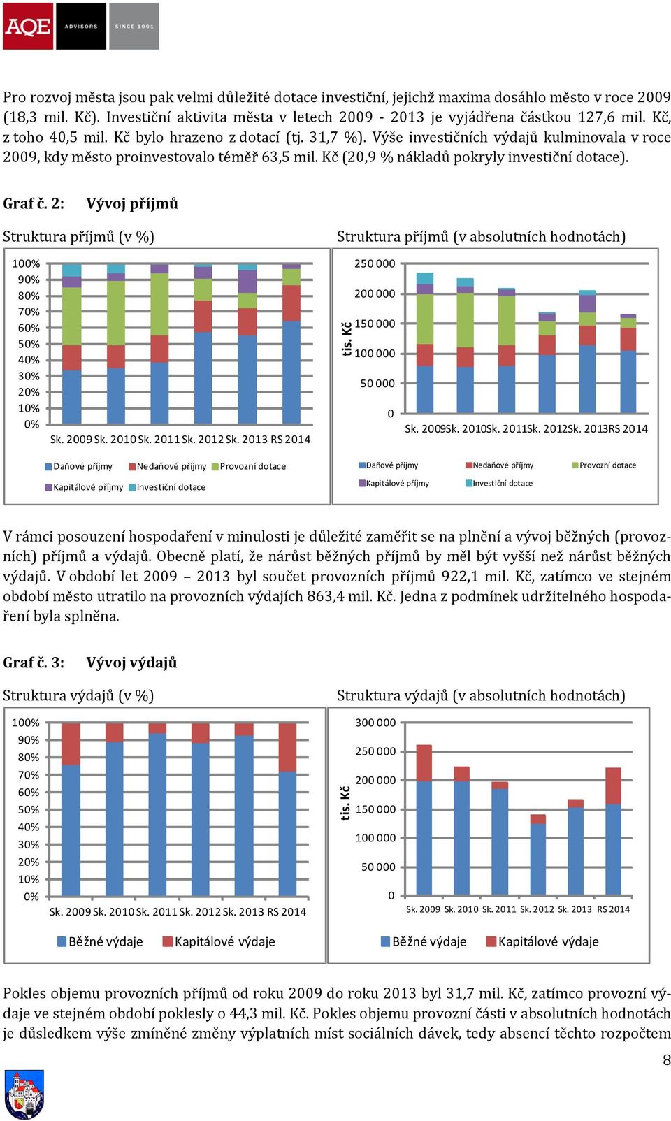 Graf č. 2: Vývoj příjmů Struktura příjmů (v %) Struktura příjmů (v absolutních hodnotách) 1% 9% 8% 7% 6% 5% 4% 3% 2% 1% % 29 21 211 212 213 RS 214 tis.