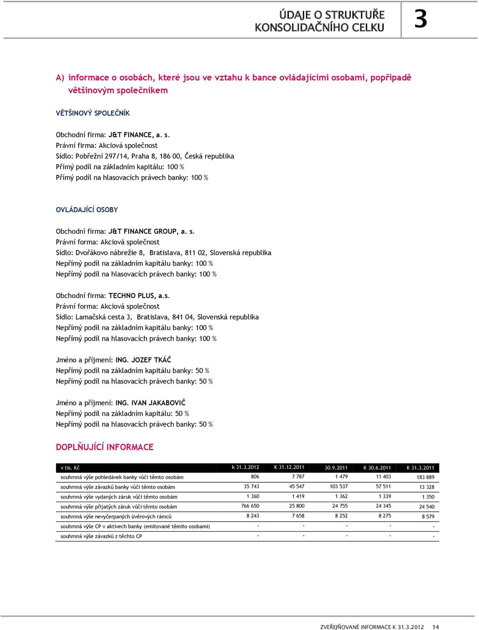 Obchodní firma: J&T FINANCE GROUP, a. s.