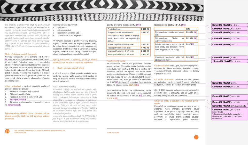 Dále se pak často objevují kauzy, kdy došlo ke kárným žalobám na soudní exekutory (2009 2012 řešil nejvyšší správní soud 43 kárných žalob).