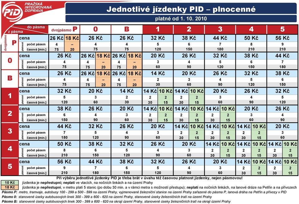 ] 8 ři výběru jednotlivé jízdenky ID je třeba brát v úvahu též časovou jízdenky, nejen pásmovou!