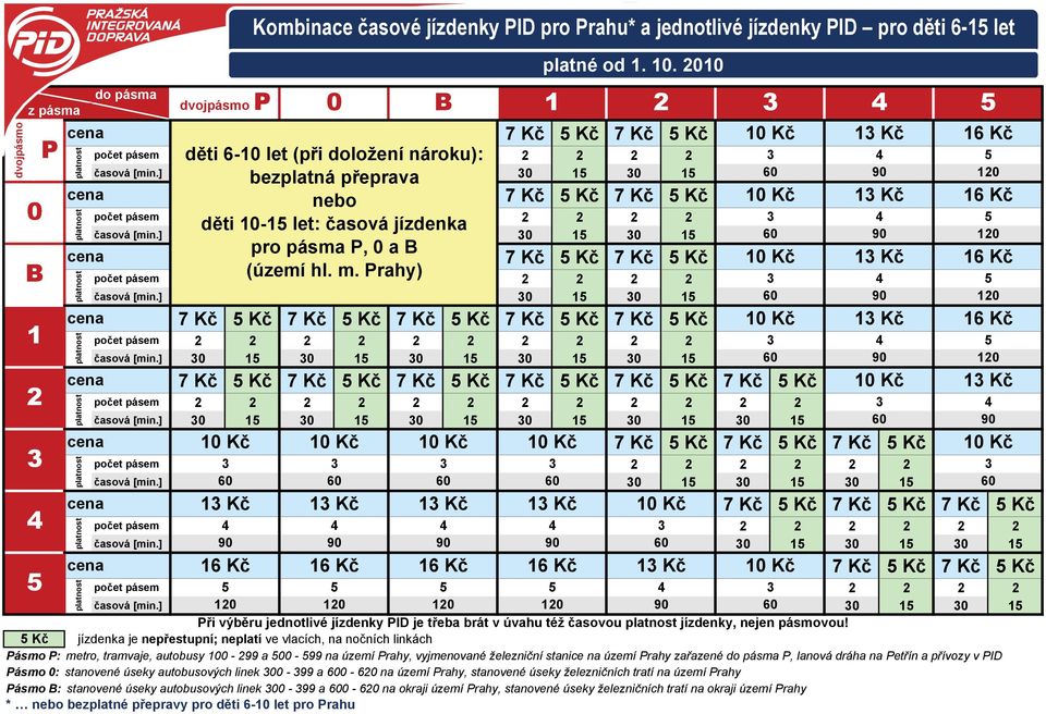 ] Kč Kč Kč Kč Kč Kč Kč počet pásem časová [min.] Kč Kč Kč Kč Kč Kč Kč Kč Kč Kč Kč počet pásem časová [min.] ři výběru jednotlivé jízdenky ID je třeba brát v úvahu též časovou jízdenky, nejen pásmovou!
