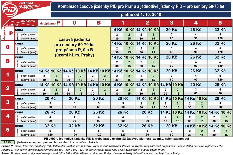 m. rahy) Kč Kč Kč Kč Kč Kč Kč počet pásem časová [min.] ři výběru jednotlivé jízdenky ID je třeba brát v úvahu též časovou jízdenky, nejen pásmovou!