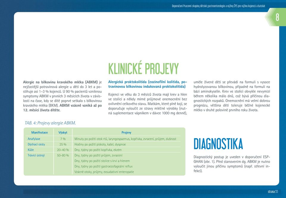 U 90 % pacientů vzniknou symptomy ABKM v prvních 3 měsících života v závislosti na čase, kdy se dítě poprvé setkalo s bílkovinou kravského mléka (BKM). ABKM vzácně vzniká až po 12.