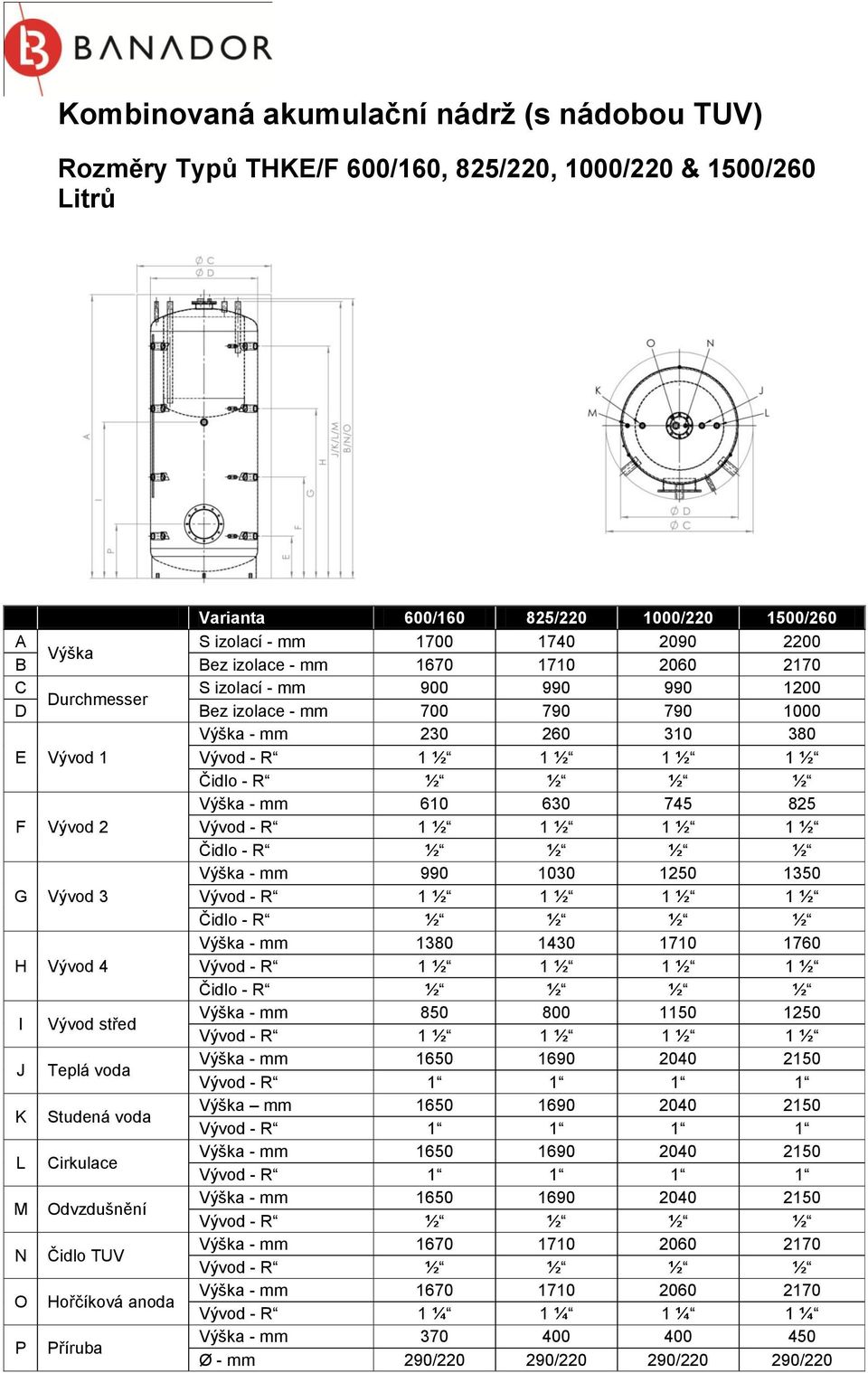 745 825 F Vývod 2 Vývod - R 1 ½ 1 ½ 1 ½ 1 ½ Čidlo - R ½ ½ ½ ½ Výška - 990 1030 1250 1350 G Vývod 3 Vývod - R 1 ½ 1 ½ 1 ½ 1 ½ Čidlo - R ½ ½ ½ ½ Výška - 1380 1430 1710 1760 H Vývod 4 Vývod - R 1 ½ 1 ½