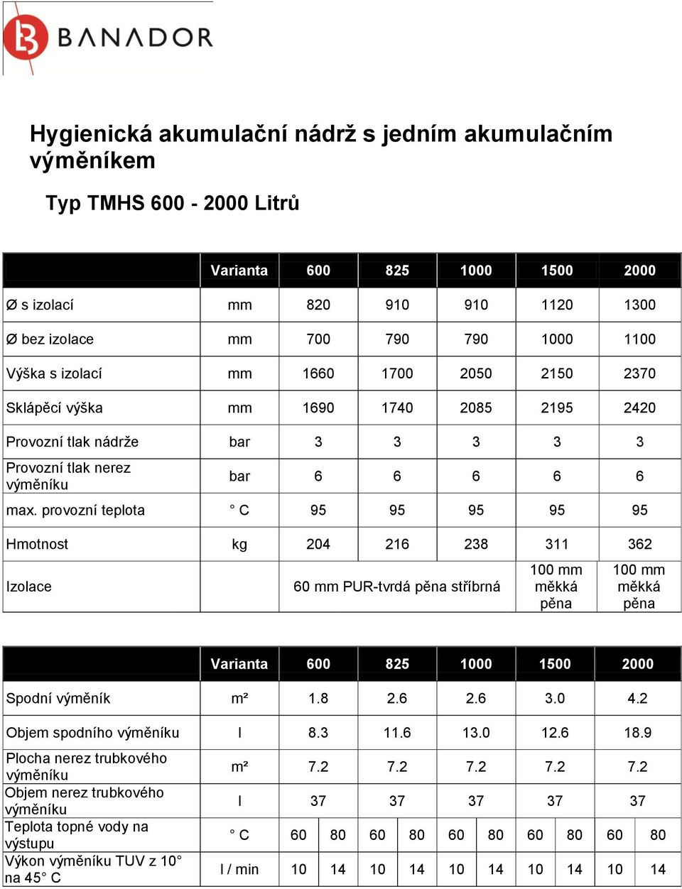 provozní teplota C 95 95 95 95 95 Hmotnost kg 204 216 238 311 362 Izolace 60 PUR-tvrdá pěna stříbrná 100 měkká pěna 100 měkká pěna Varianta 600 825 1000 1500 2000 Spodní výměník m² 1.8 2.6 2.6 3.