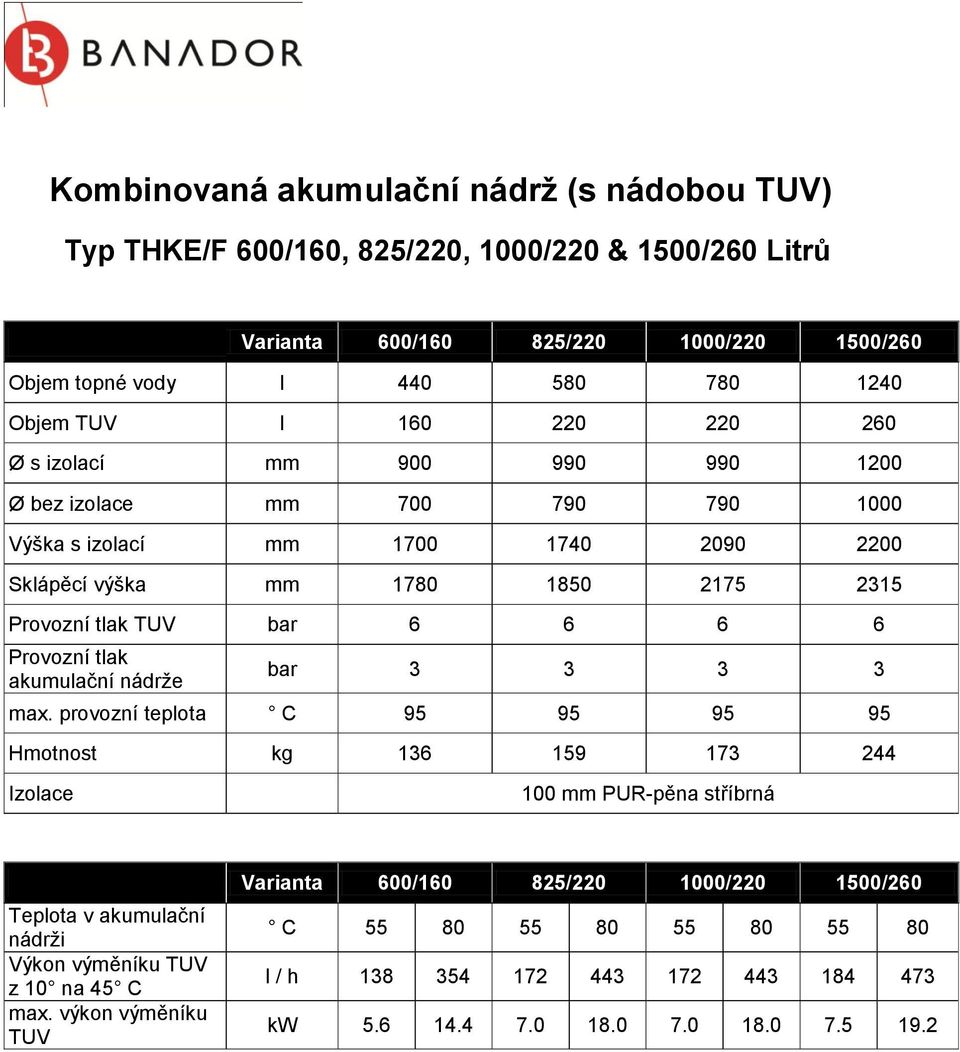 bar 6 6 6 6 Provozní tlak akumulační nádrže bar 3 3 3 3 max.