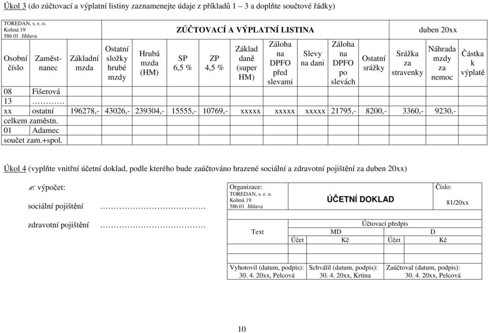 Fišerová 13 xx ostatní 196278,- 43026,- 239304,- 15555,- 10769,- xxxxx xxxxx xxxxx 21795,- 8200,- 3360,- 9230,- celkem zaměstn. 01 Adamec součet zam.+spol.