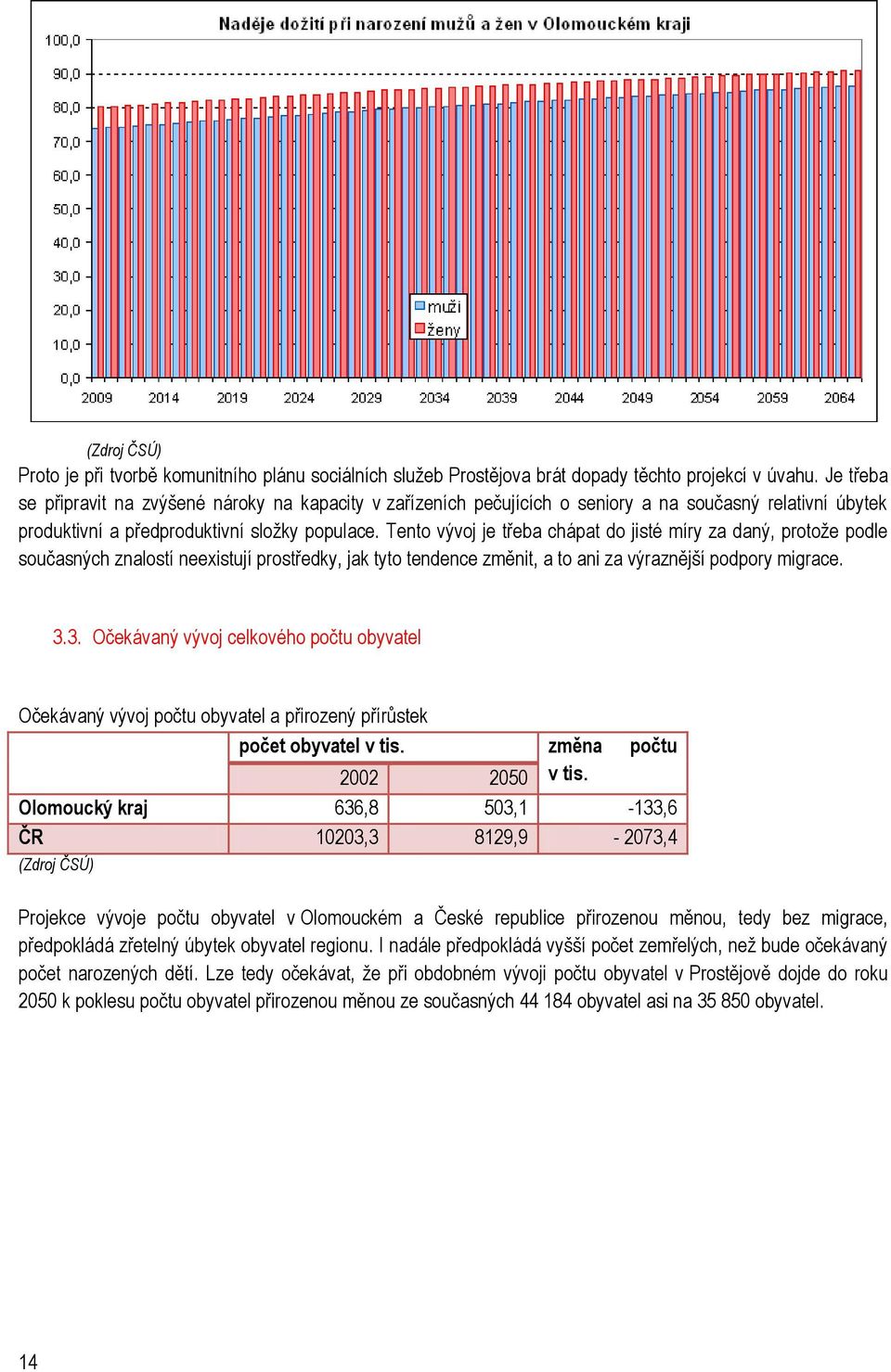 Tento vývoj je třeba chápat do jisté míry za daný, protože podle současných znalostí neexistují prostředky, jak tyto tendence změnit, a to ani za výraznější podpory migrace. 3.