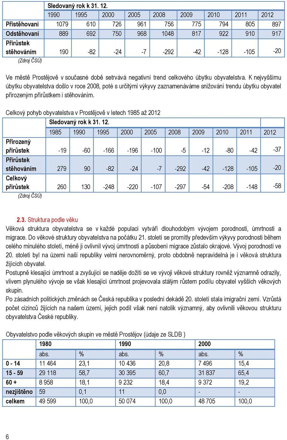 (Zdroj ČSÚ) Ve městě Prostějově v současné době setrvává negativní trend celkového úbytku obyvatelstva.