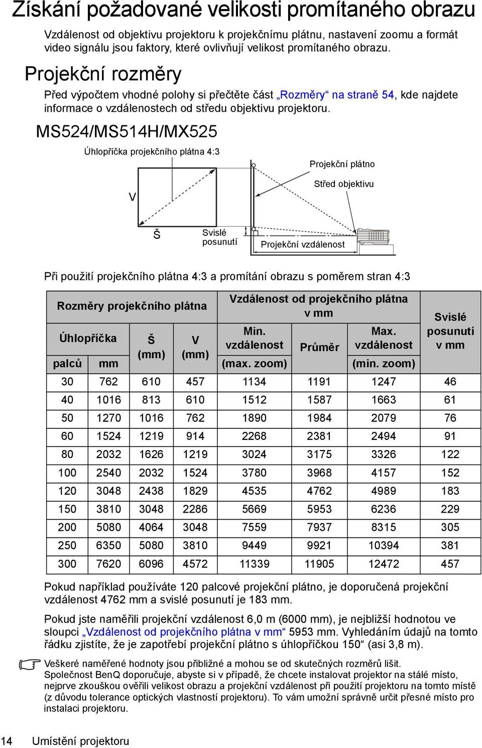 MS524/MS514H/MX525 Úhlopříčka projekčního plátna 4:3 Projekční plátno V Střed objektivu Š Svislé posunutí Projekční vzdálenost Při použití projekčního plátna 4:3 a promítání obrazu s poměrem stran