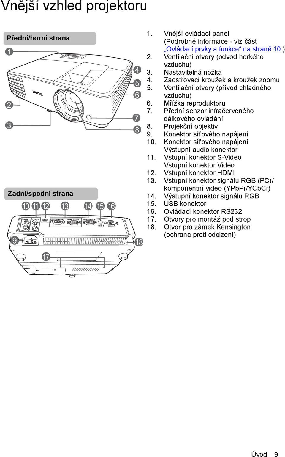 Ventilační otvory (přívod chladného vzduchu) 6. Mřížka reproduktoru 7. Přední senzor infračerveného dálkového ovládání 8. Projekční objektiv 9. Konektor síťového napájení 10.