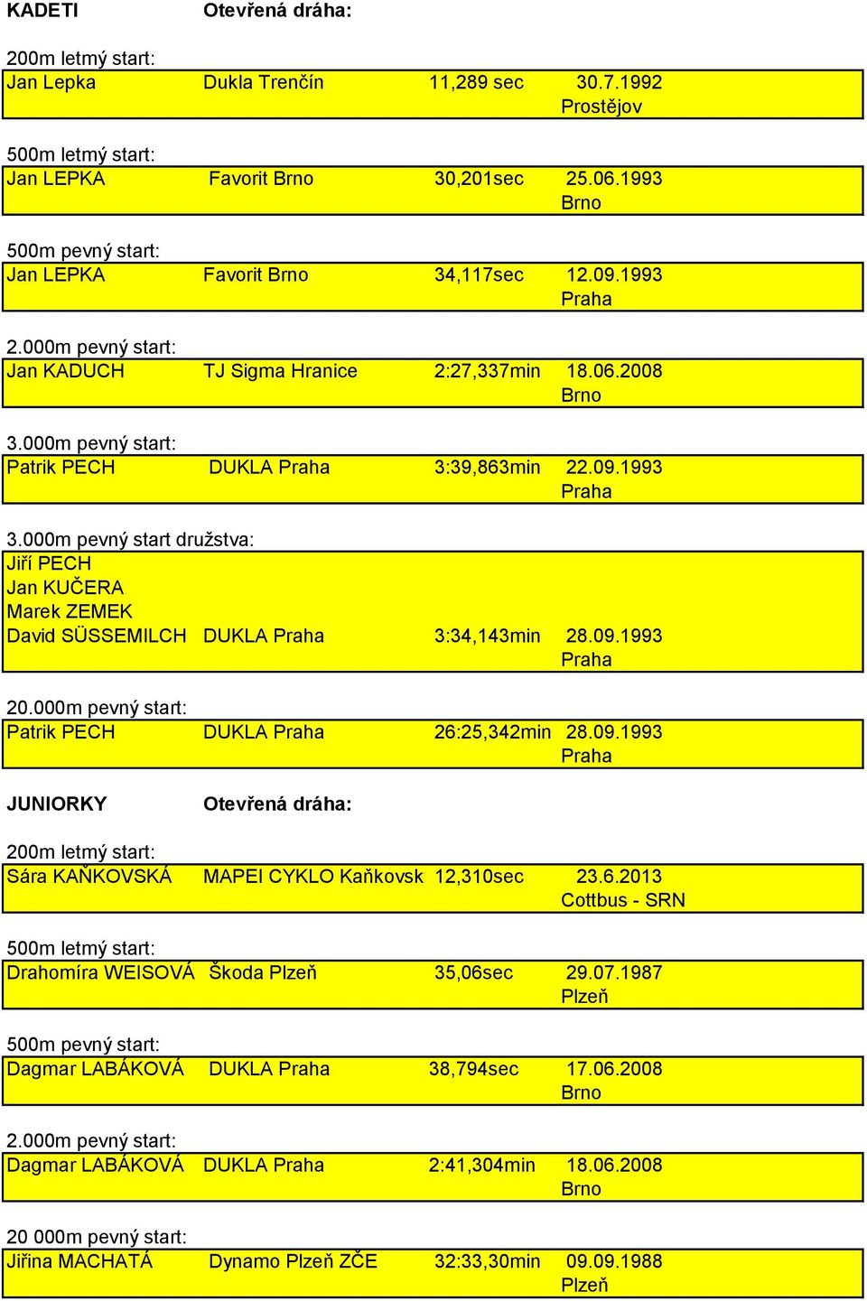 1993 Jiří PECH Jan KUČERA Marek ZEMEK David SÜSSEMILCH DUKLA 3:34,143min 28.09.1993 Patrik PECH DUKLA 26:25,342min 28.09.1993 JUNIORKY Sára KAŇKOVSKÁ MAPEI CYKLO Kaňkovský 12,310sec 23.