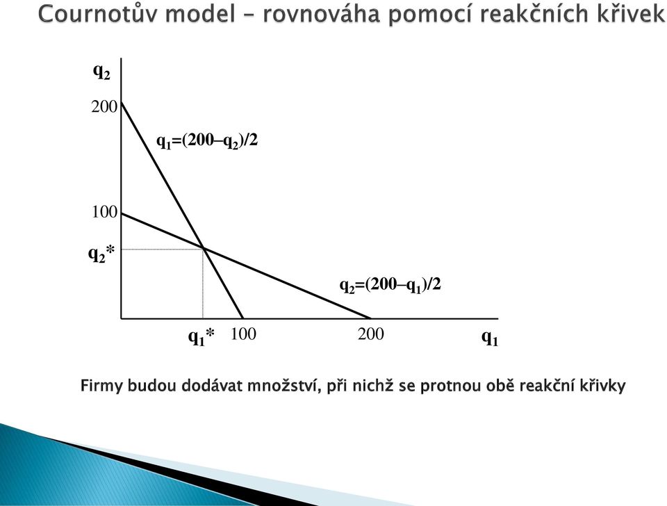 Firmy budou dodávat množství, při