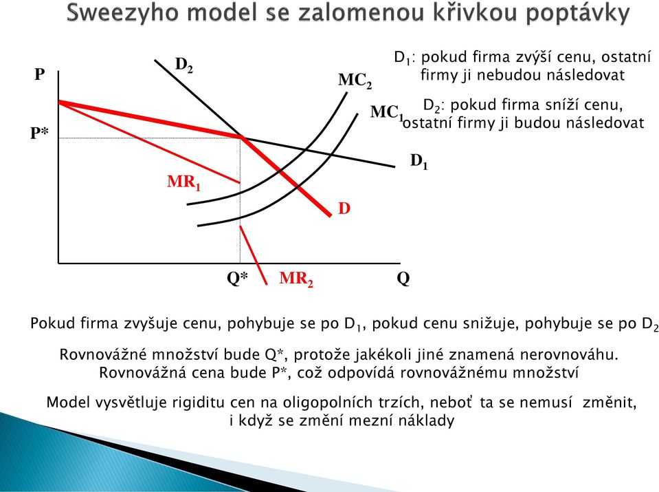 se po D 2 Rovnovážné množství bude Q*, protože jakékoli jiné znamená nerovnováhu.