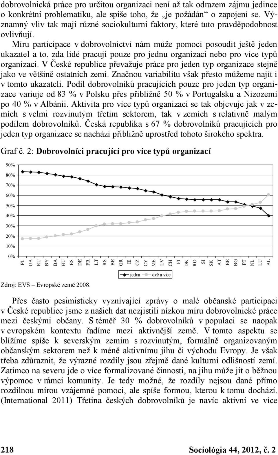 Míru participace v dobrovolnictví nám může pomoci posoudit ještě jeden ukazatel a to, zda lidé pracují pouze pro jednu organizaci nebo pro více typů organizací.