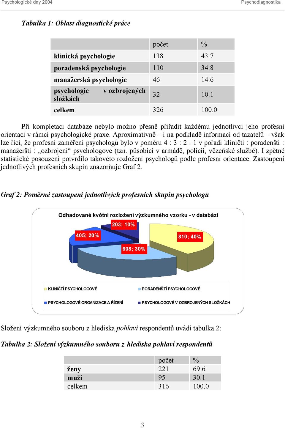 Aproximativně i na podkladě informací od tazatelů však lze říci, že profesní zaměření psychologů bylo v poměru 4 : 3 : 2 : 1 v pořadí kliničtí : poradenští : manažerští : ozbrojení psychologové (tzn.