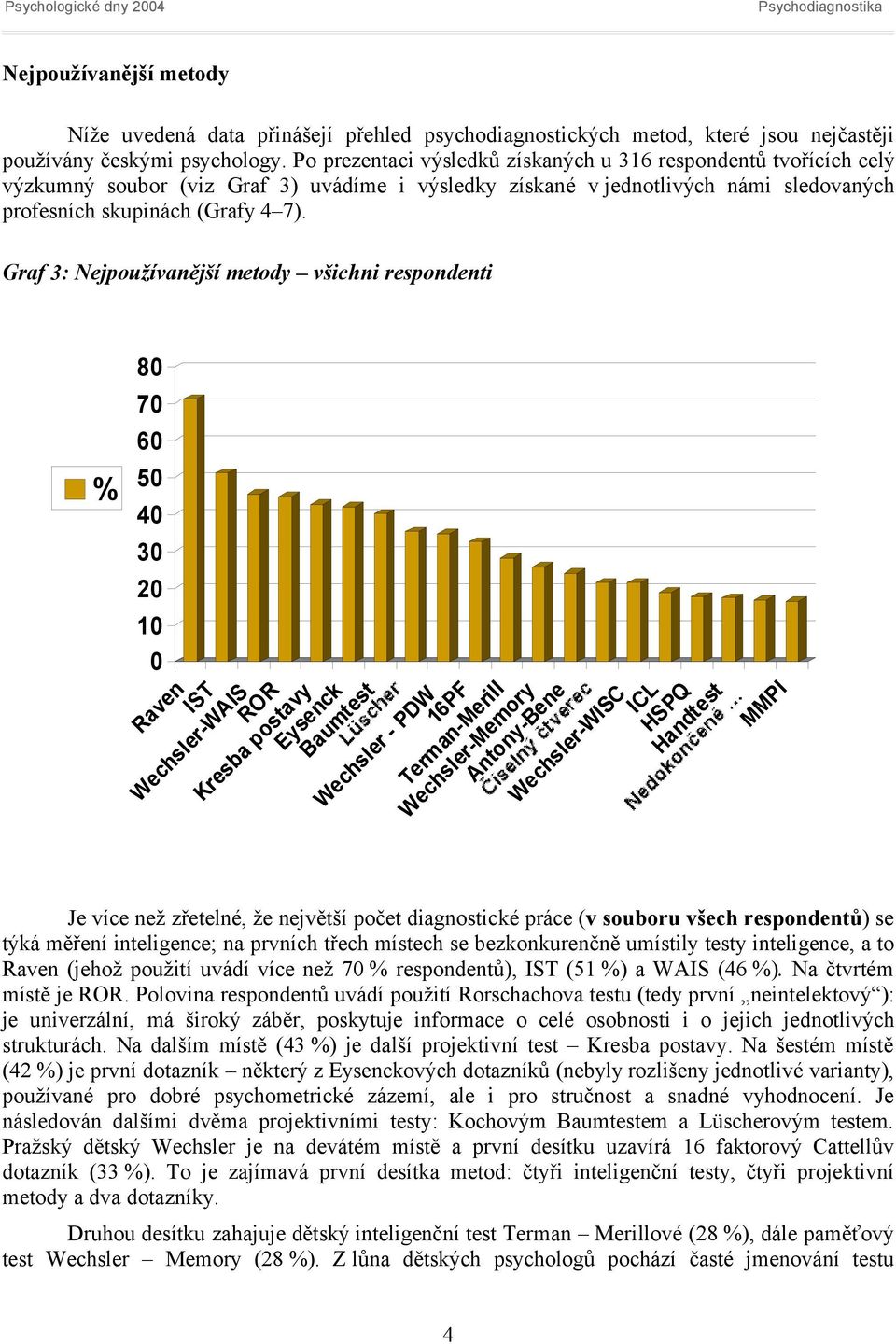 Graf 3: Nejpoužívanější metody všichni respondenti 80 70 60 % 50 40 30 20 0 Raven IST Wechsler-WAIS ROR Kresba postavy Eysenck Baumtest Wechsler - PDW 16PF Terman-Merill Wechsler-Memory Antony-Bene