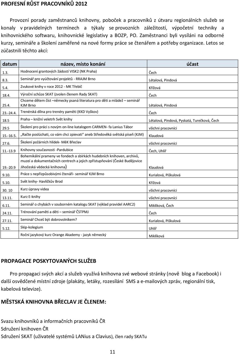 Letos se zúčastnili těchto akcí: datum název, místo konání účast 1.3. Hodnocení grantových žádostí VISK2 (NK Praha) Čech 8.3. Seminář pro vyúčtování projektů - RRAJM Brno Létalová, Pindová 5.4.