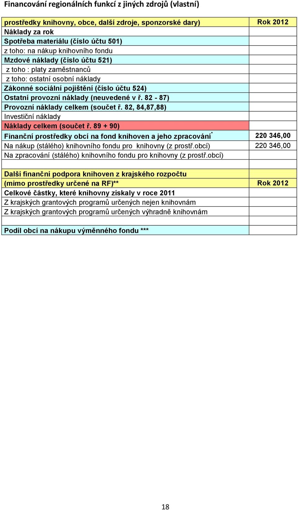 82-87) Provozní náklady celkem (součet ř. 82, 84,87,88) Investiční náklady Náklady celkem (součet ř.